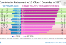 অবসর জীবনের আর্থিক প্ল্যান  নিয়ে কোনো ধারণা নেই ভারতীয়  প্রবীণদের -সমীক্ষা